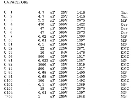 table with values of capacitors