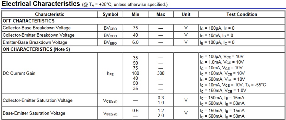 Image of electrical characteristics for MMBT2222A-7-F