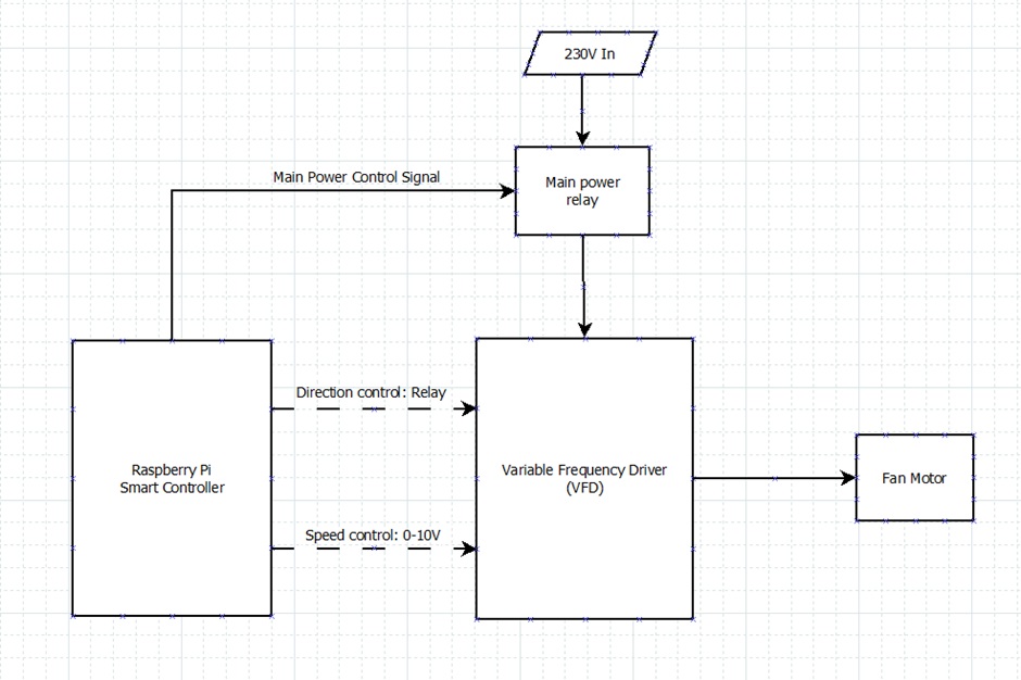 Diagram of interface with solved interface methods