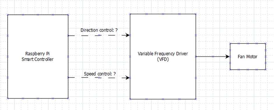 Diagram of interface with question marks??