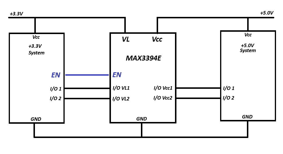 Image of MAX3394E example diagram level shifting